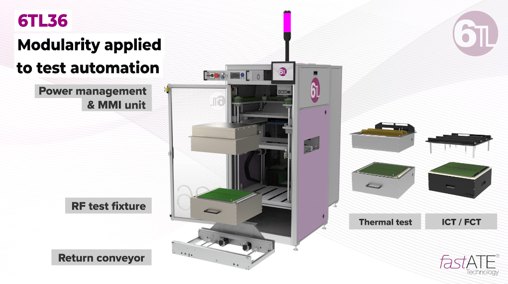 modular test systems