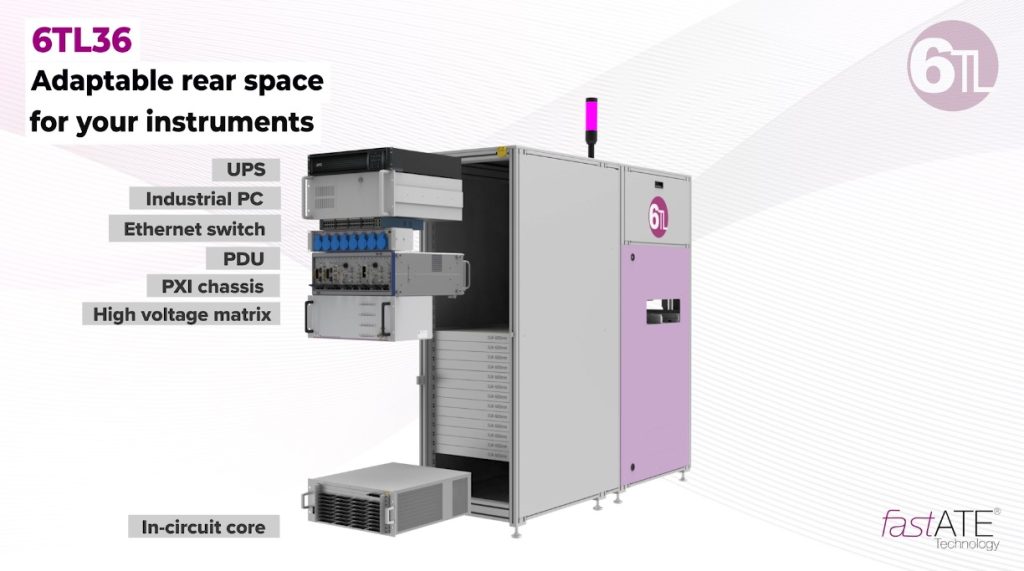 Adaptable rear space for your instrumentation