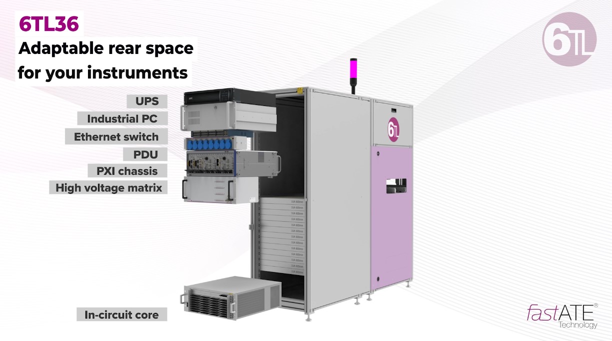 Adaptable rear space for your instrumentation